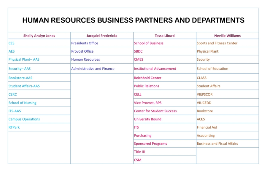 Human Resources Business Partners and Departments